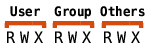 Permissions: (user)rwx (group)rwx (others)rwx