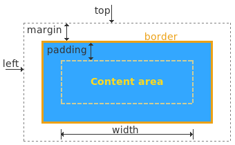 W3C Box Model